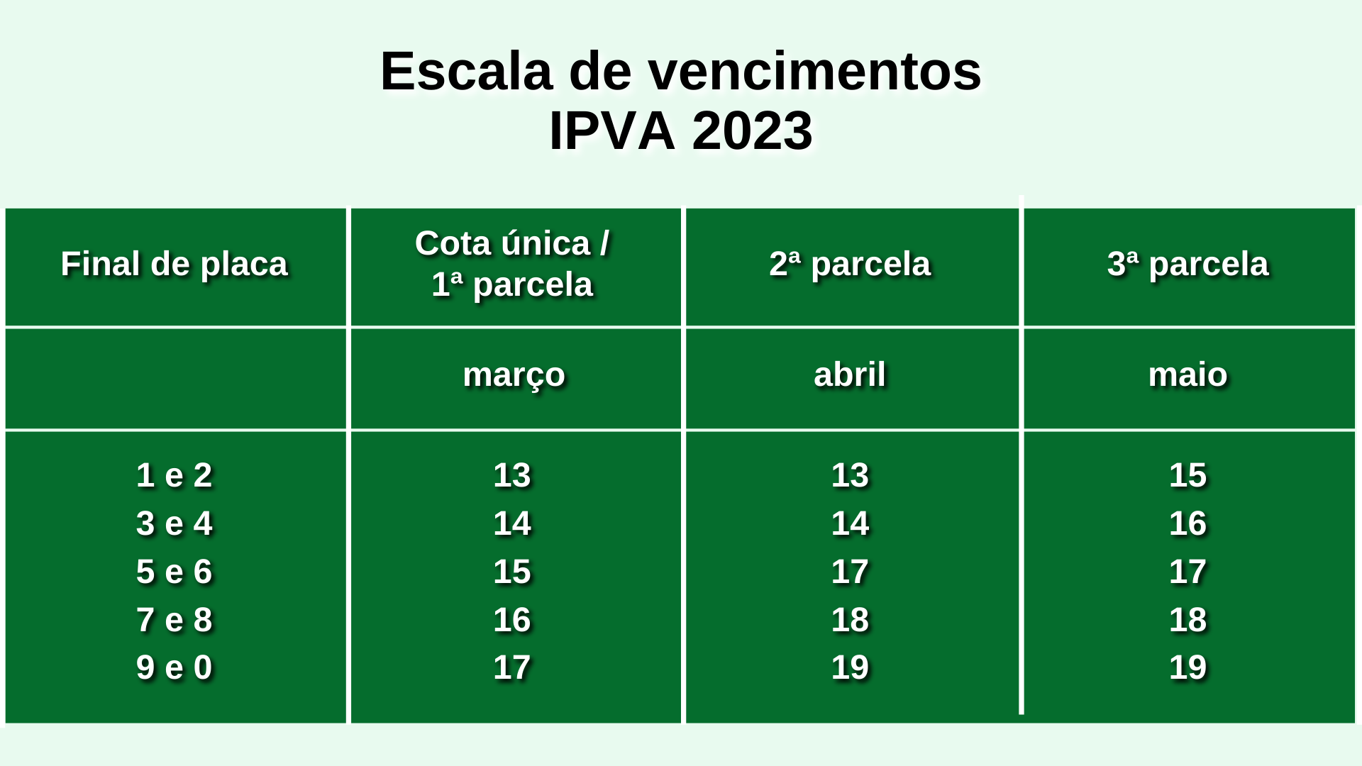 2023.01.02_Escala_IPVA