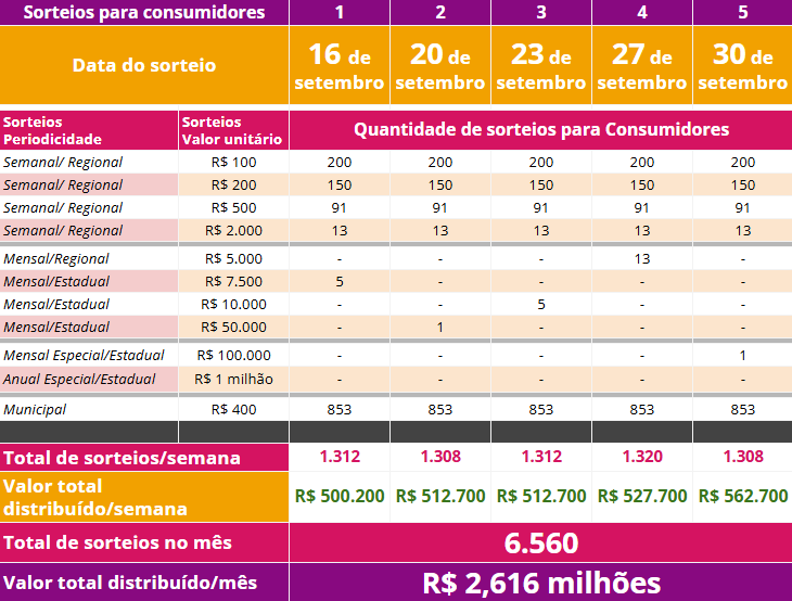 2024.09.04_sorteios_consumidores