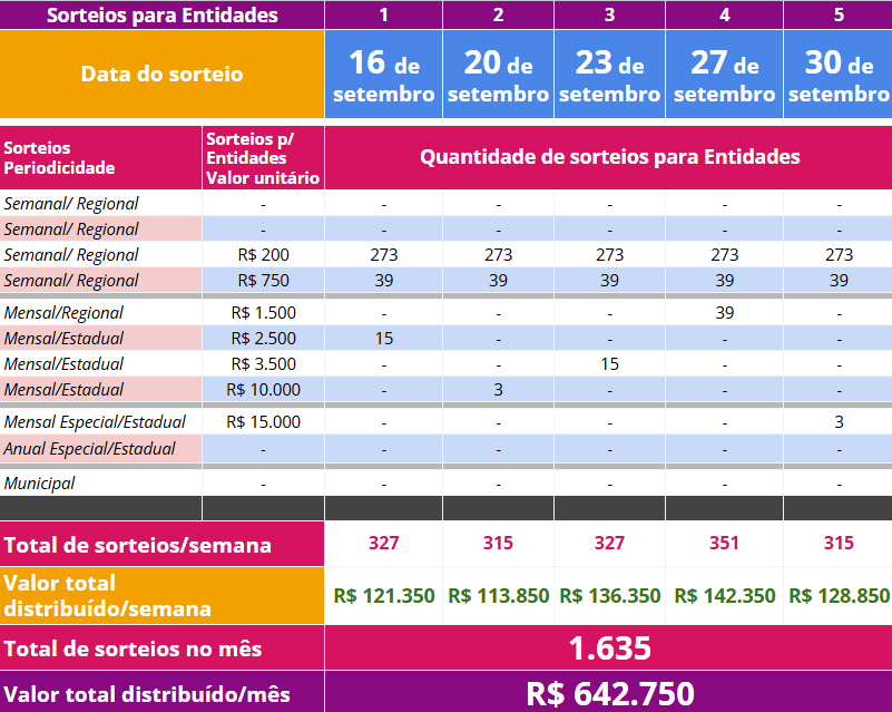 2024.09.04_sorteios_entidades