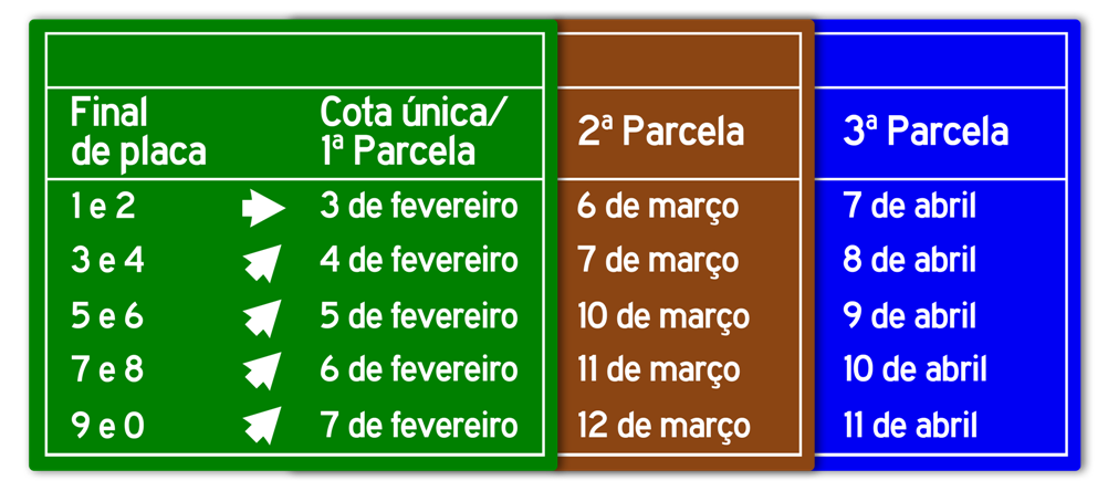 2025.01.28_IPVA_escala