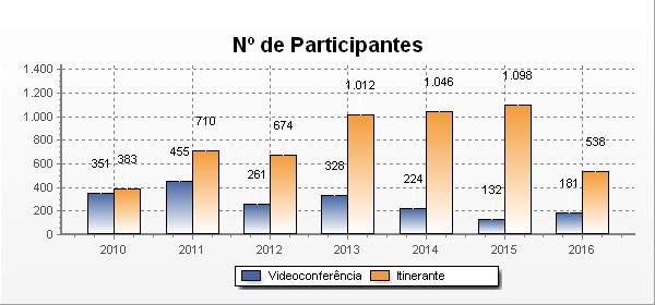 Julgamentos Desconcentrados