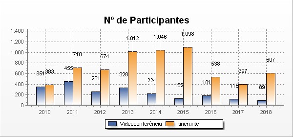 Julgamentos Desconcentrados